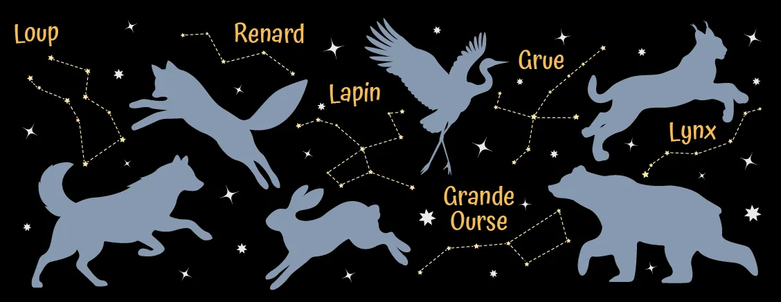 Illustration présentant diverses constellations, à savoir le Loup, le Renard, le Lapin, la Grue, le Lynx et la Grande Ourse.