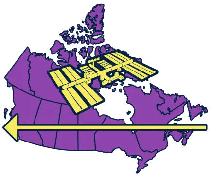 Une illustration de la Station spatiale internationale qui vole au-dessus de la carte du Canada, de l’Est vers l’Ouest, tel qu’indiqué par la flèche dans l’image.