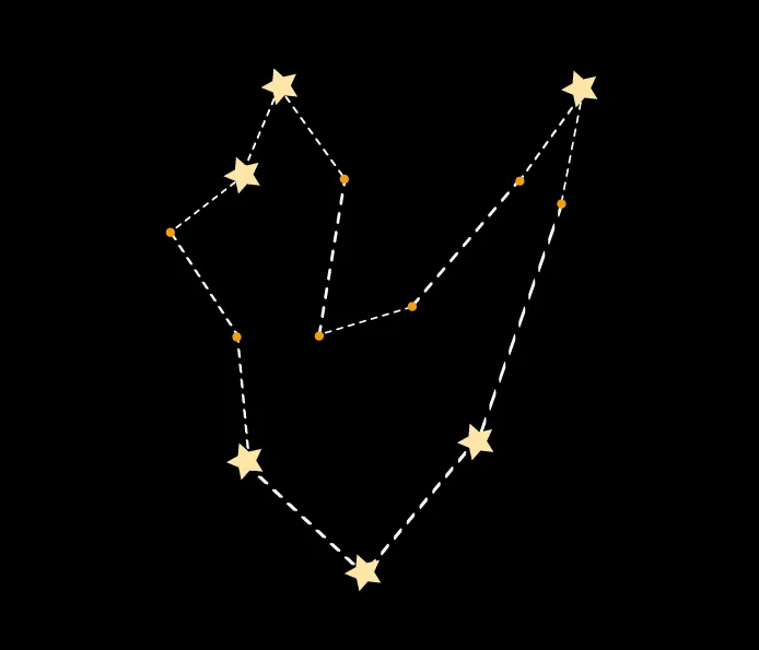 Exemple avec les mêmes formes d’étoiles et petits points jaunes ici relié par des lignes pointillées blanches formant une figure fermée.